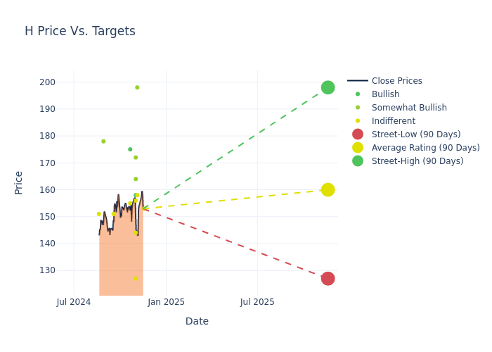 price target chart