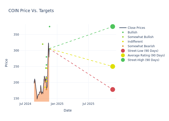 price target chart