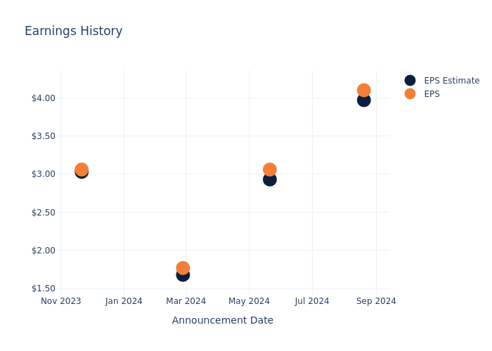 eps graph