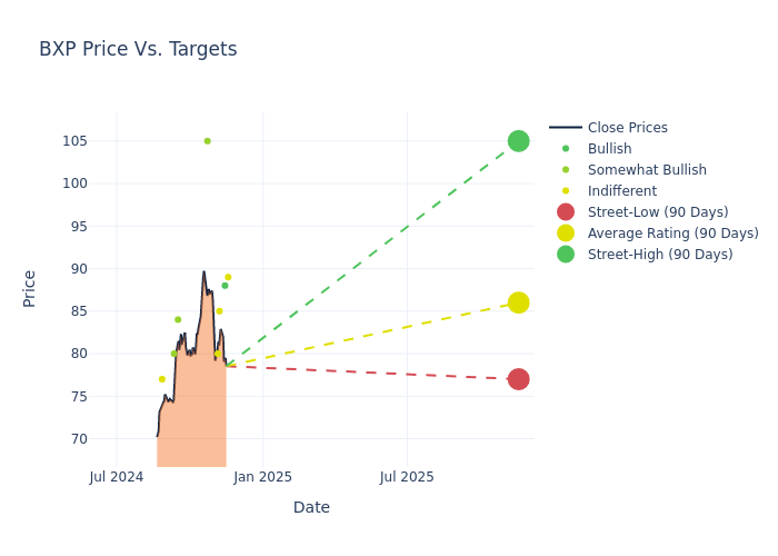 price target chart