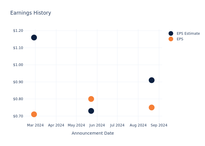 eps graph