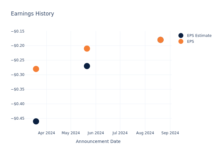 eps graph