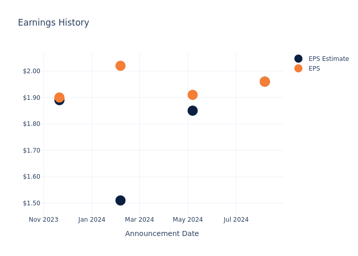 eps graph