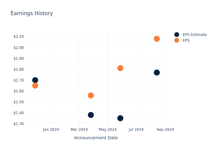 eps graph