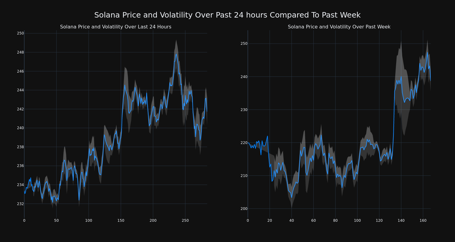 price_chart