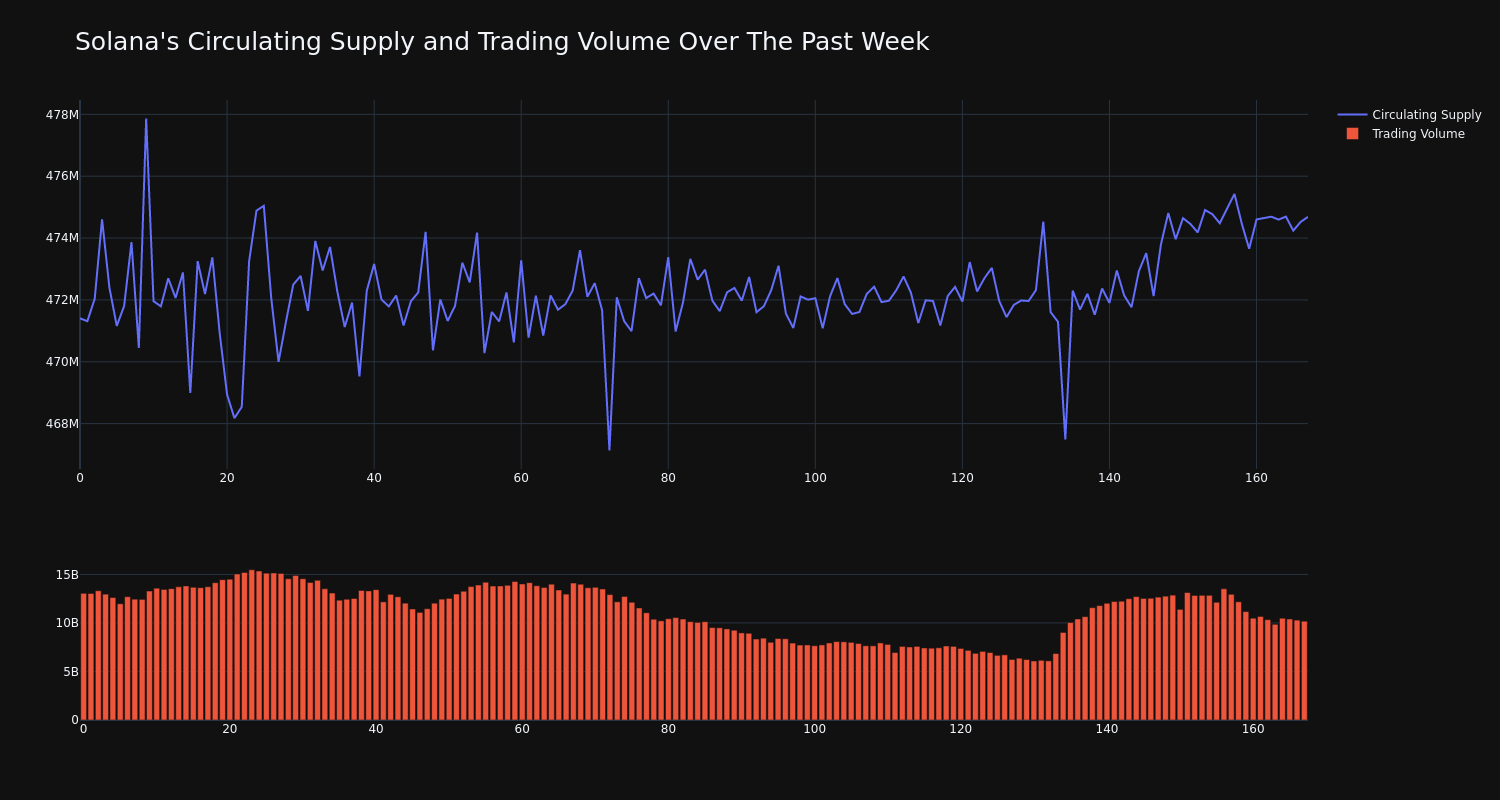 supply_and_vol