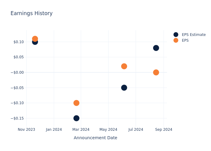 eps graph