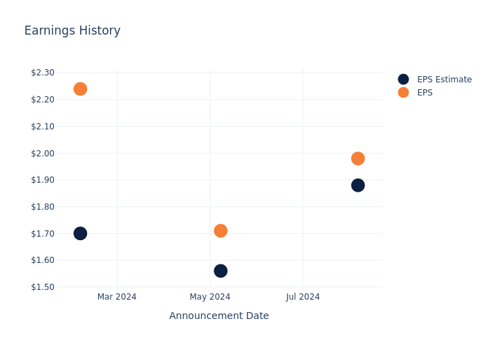 eps graph