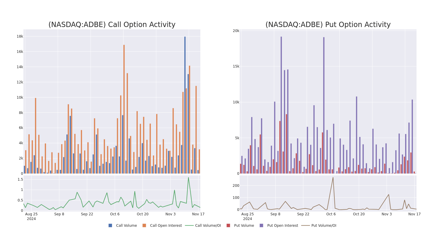 Options Call Chart