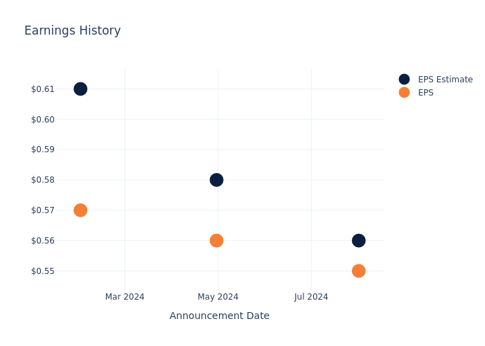 eps graph