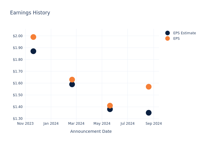 eps graph