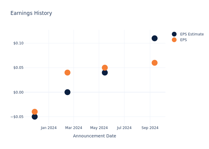 eps graph