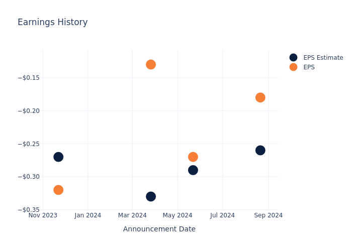 eps graph