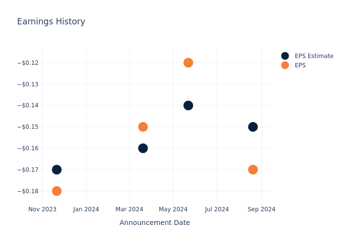 eps graph