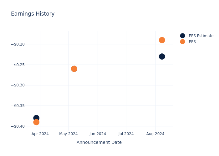 eps graph