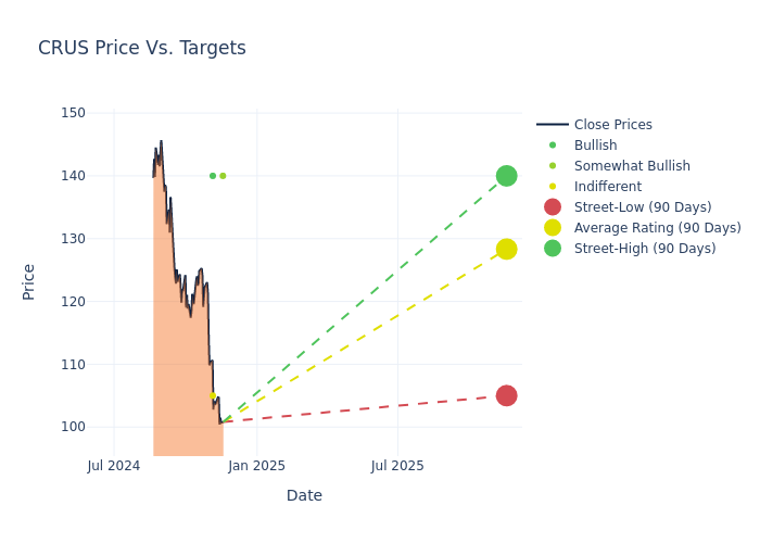 price target chart