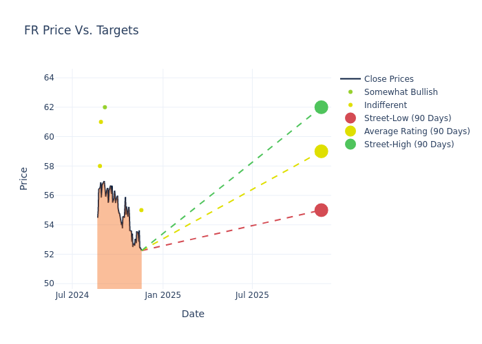 price target chart