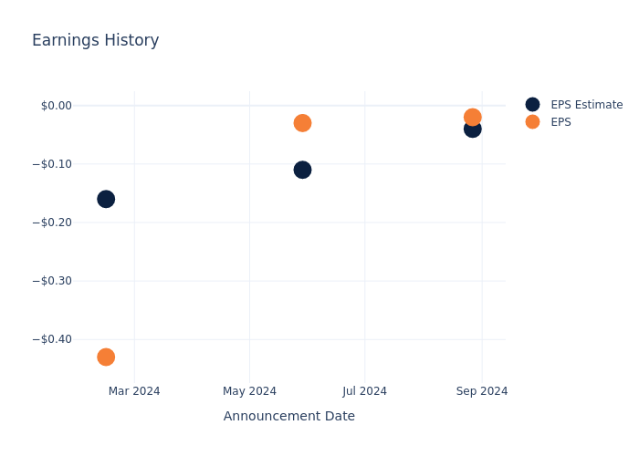 eps graph