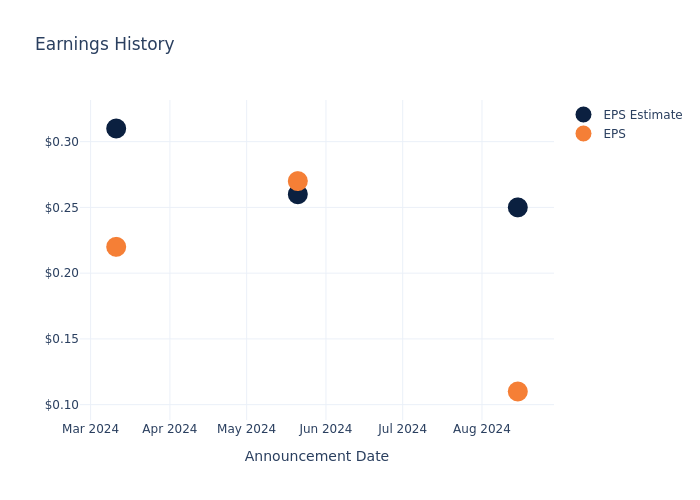 eps graph