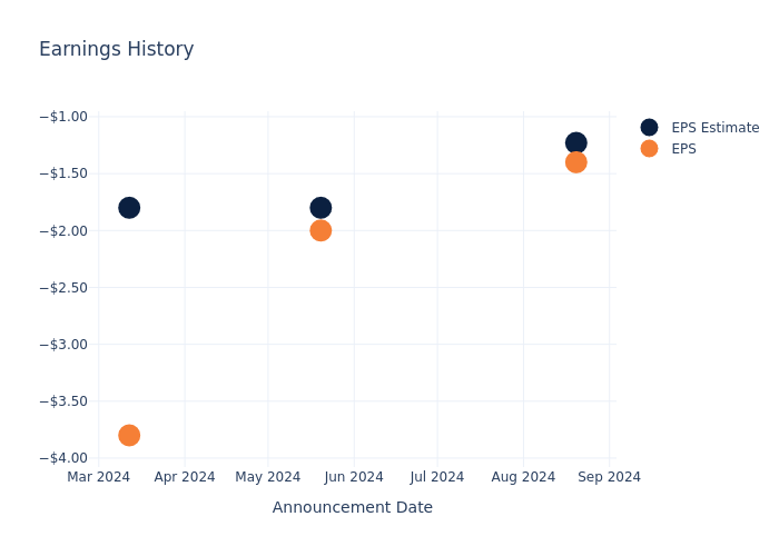 eps graph