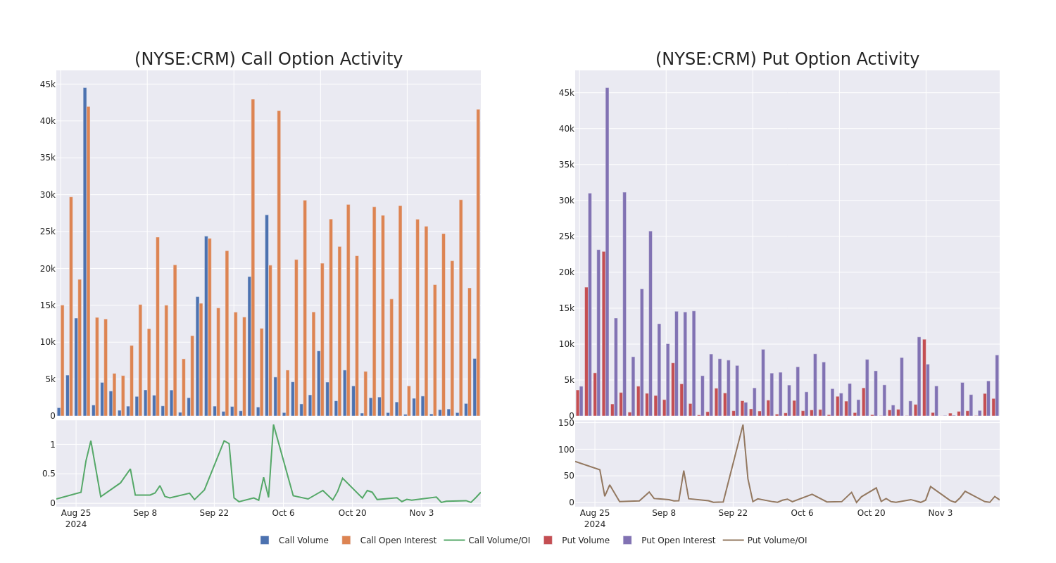 Options Call Chart