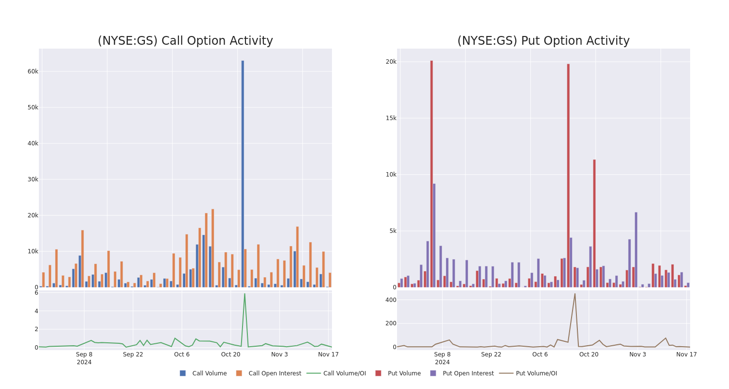 Options Call Chart