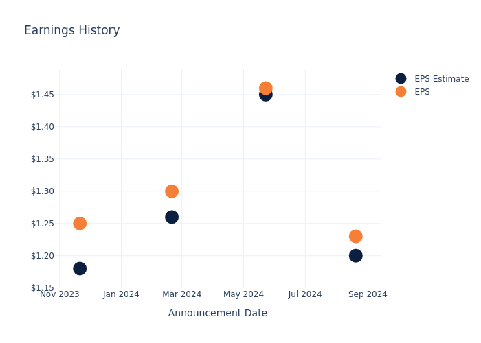 eps graph