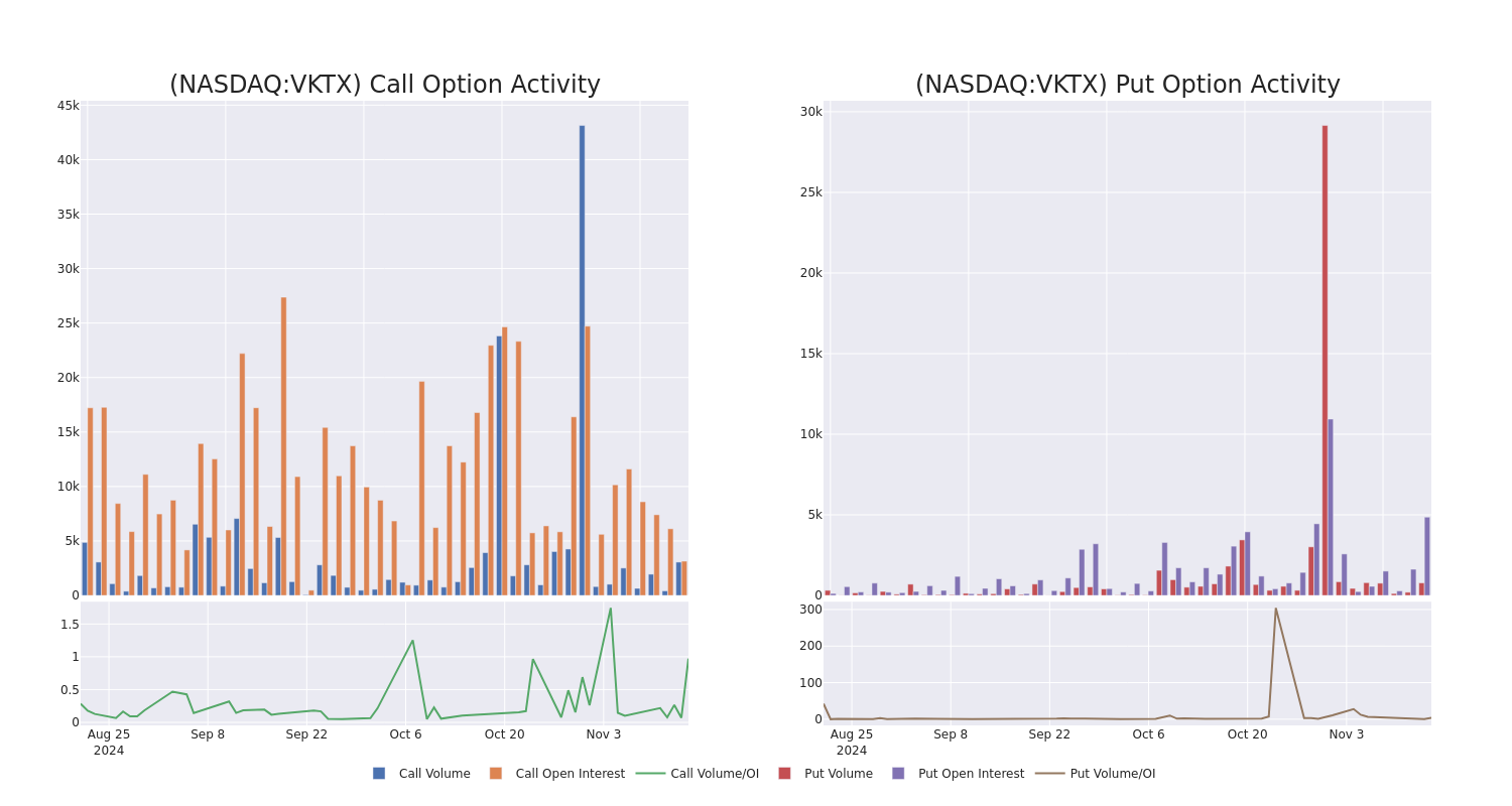 Options Call Chart