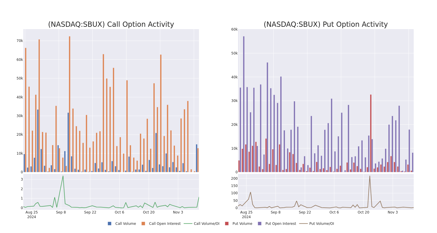 Options Call Chart