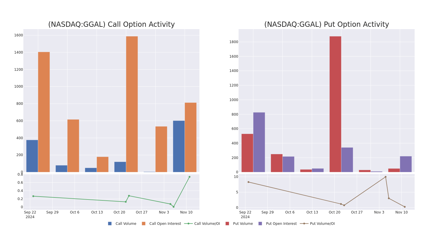 Options Call Chart