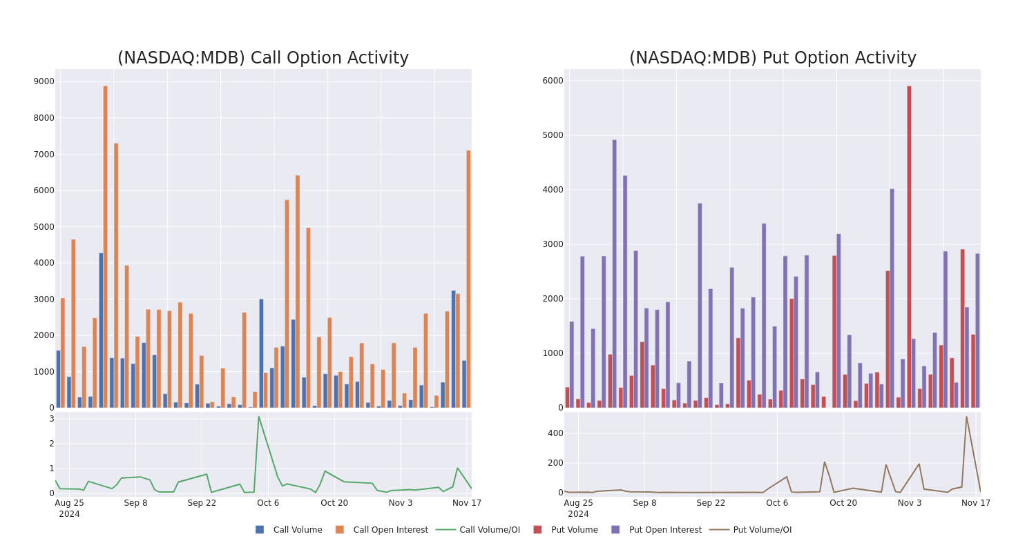 Options Call Chart