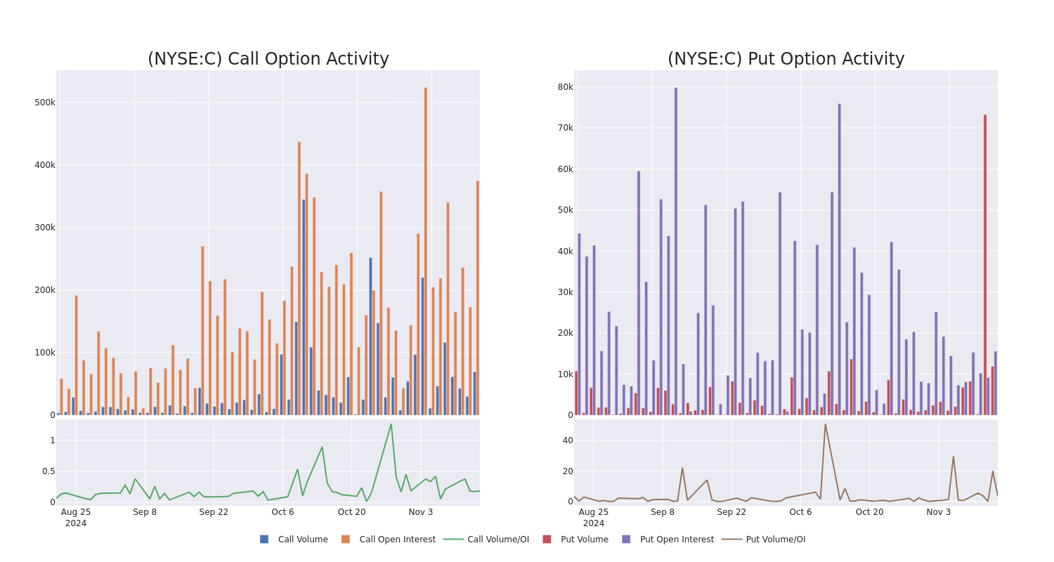 Options Call Chart