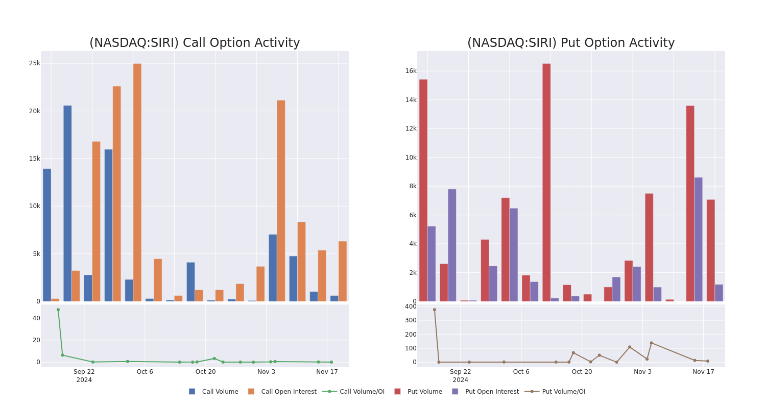 Options Call Chart