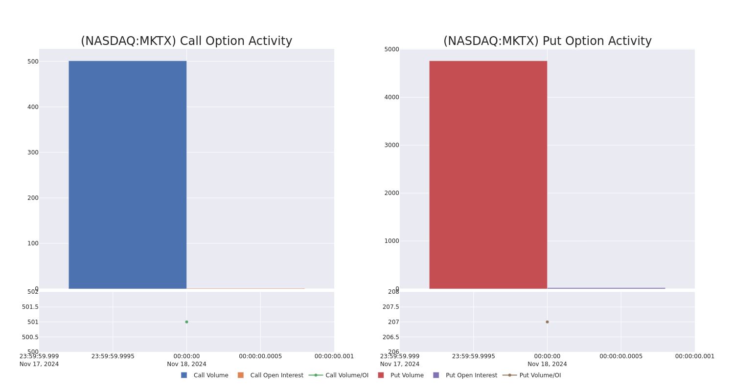 Options Call Chart