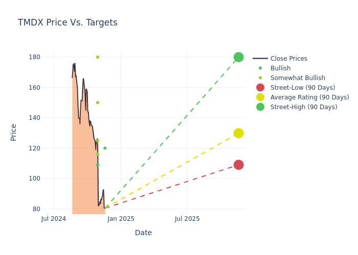 price target chart