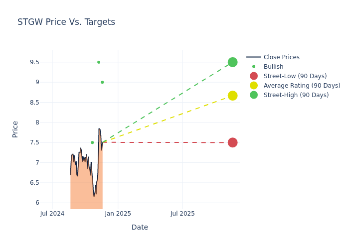 price target chart