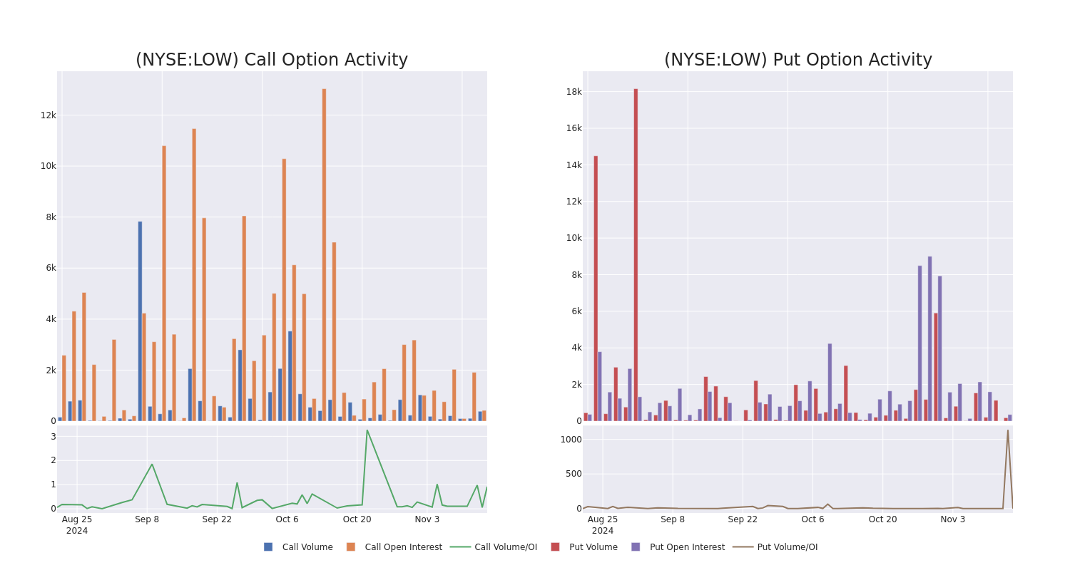 Options Call Chart