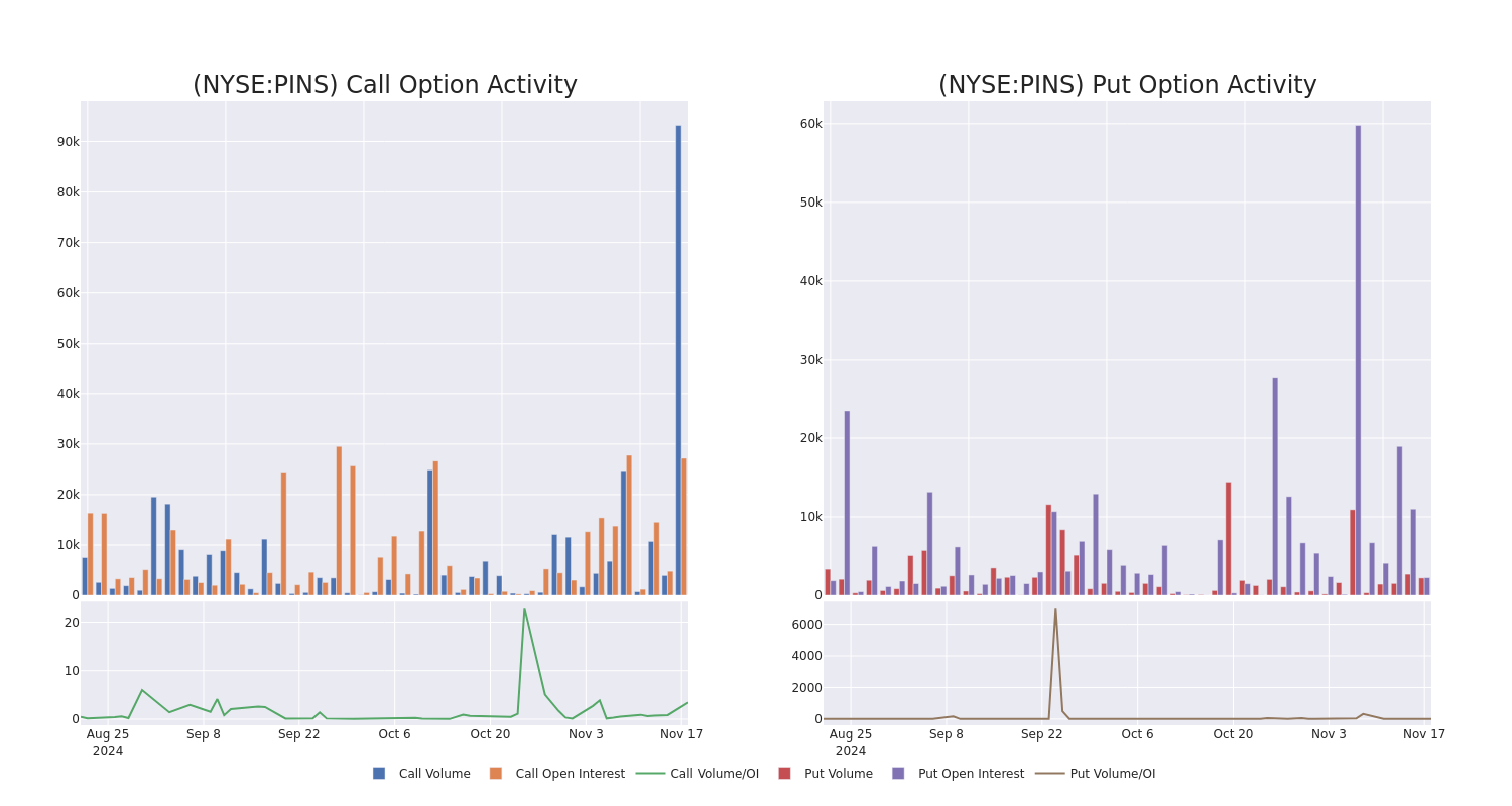 Options Call Chart