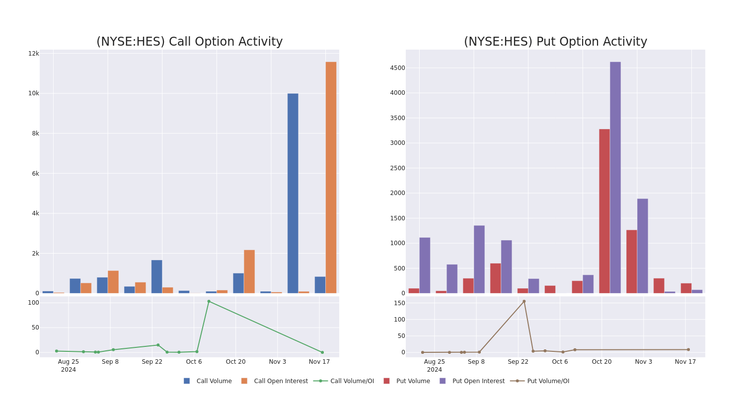 Options Call Chart