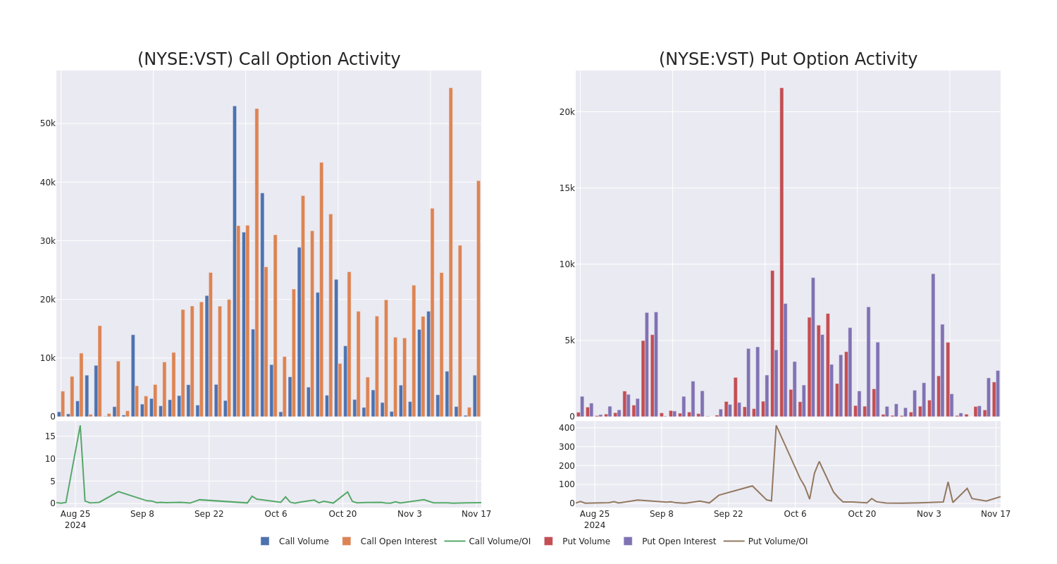 Options Call Chart