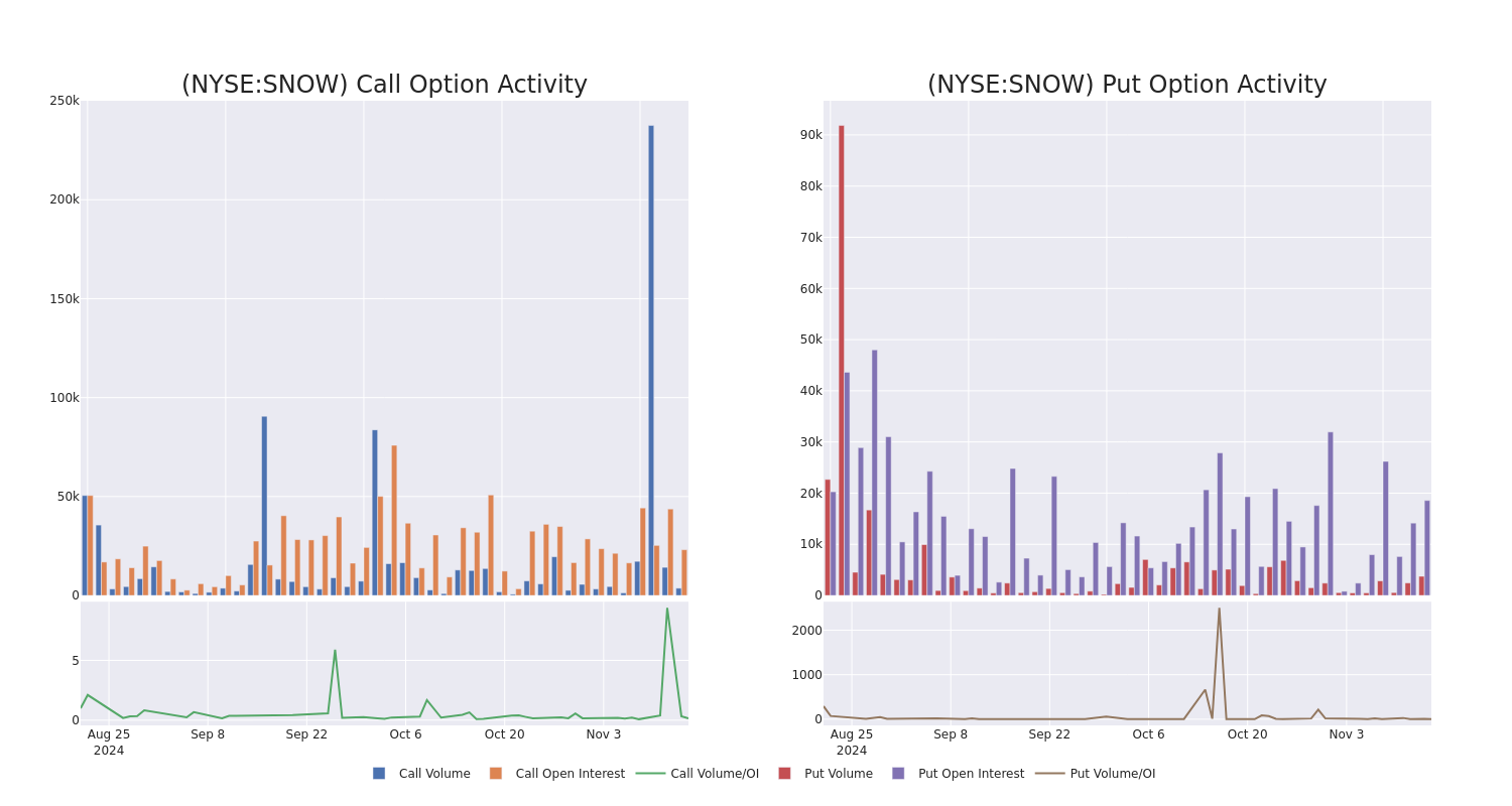 Options Call Chart