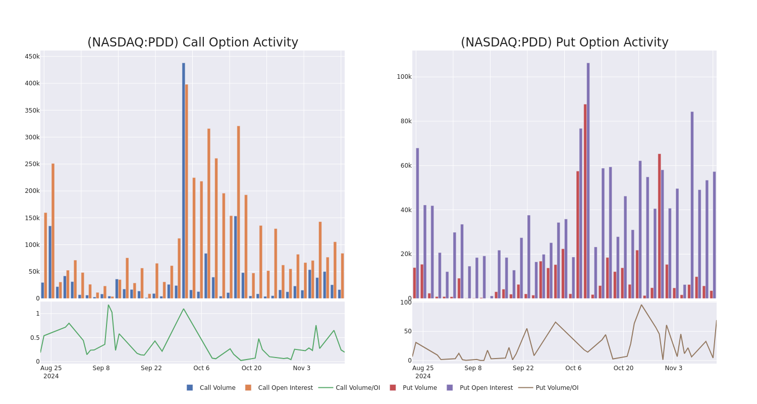 Options Call Chart