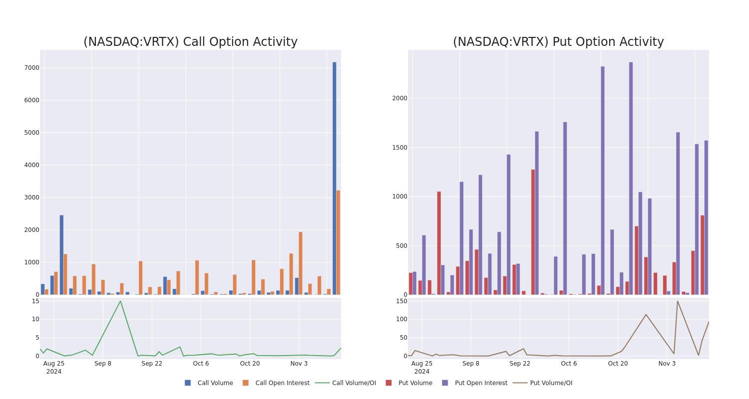 Options Call Chart