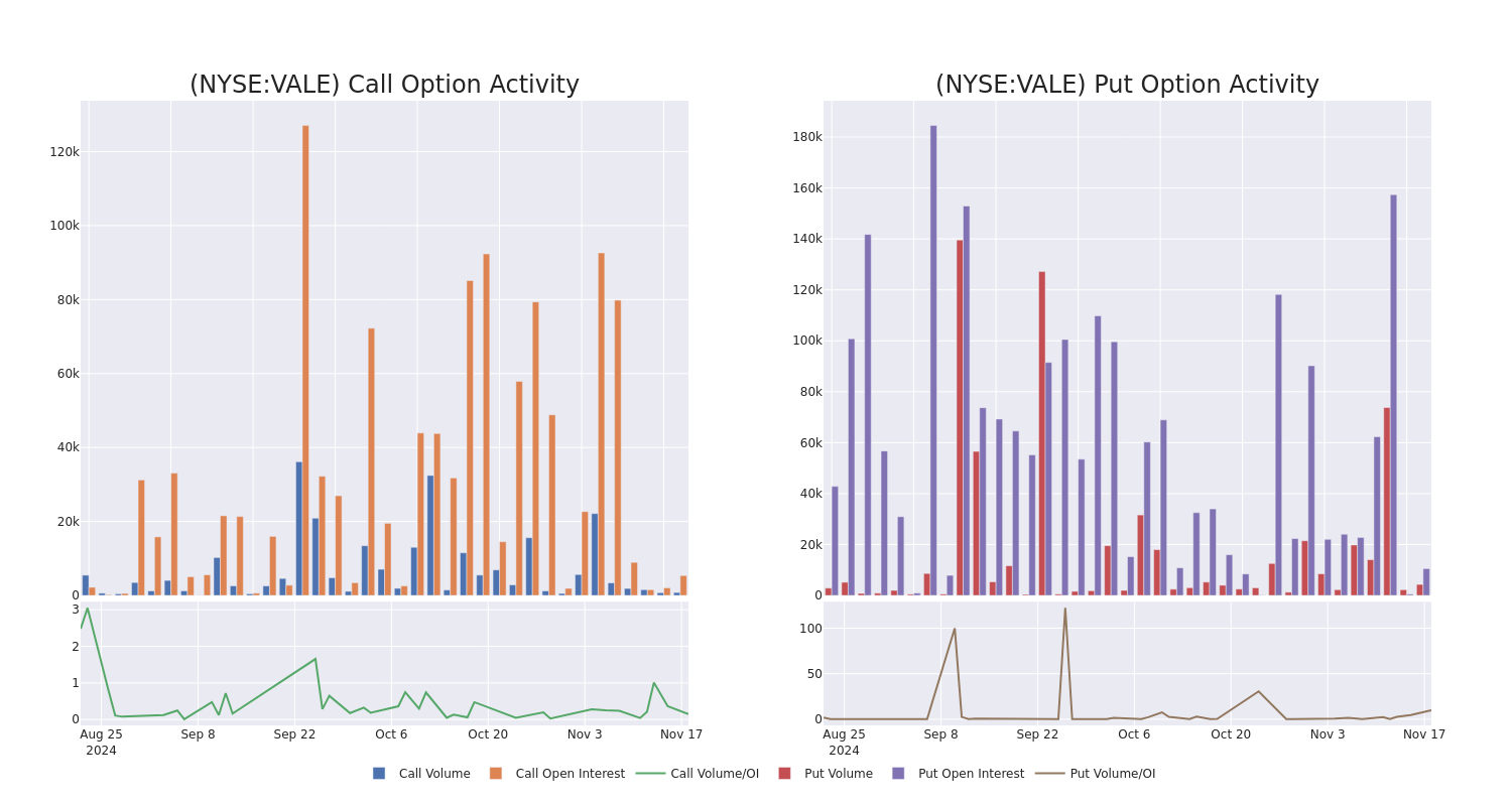 Options Call Chart