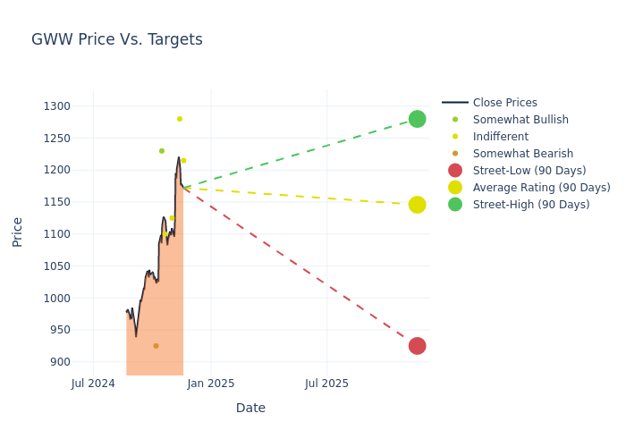 price target chart