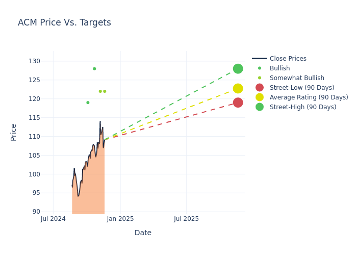 price target chart