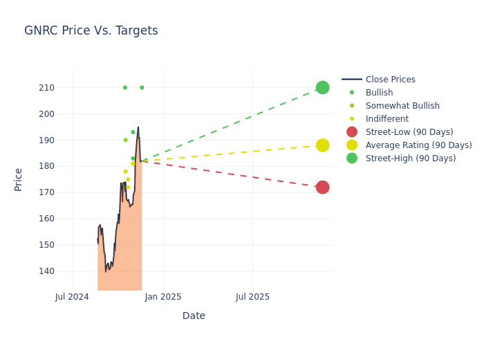 price target chart