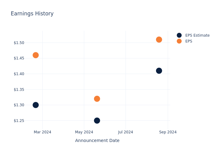 eps graph