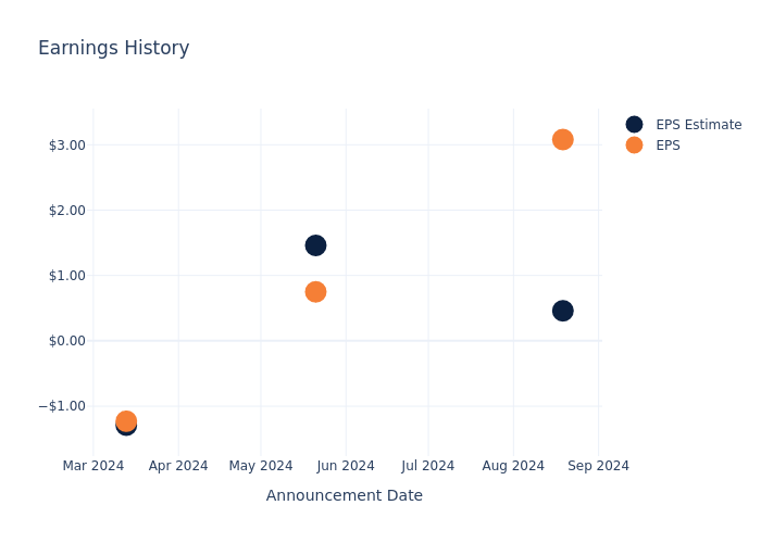 eps graph