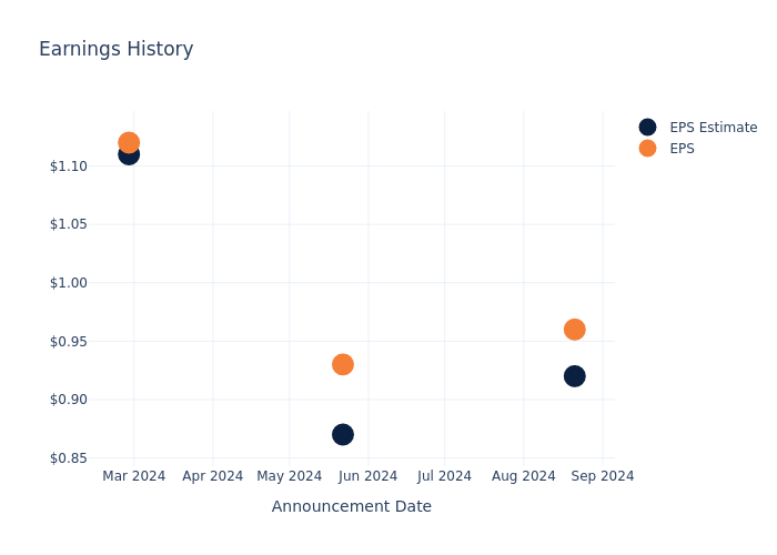 eps graph